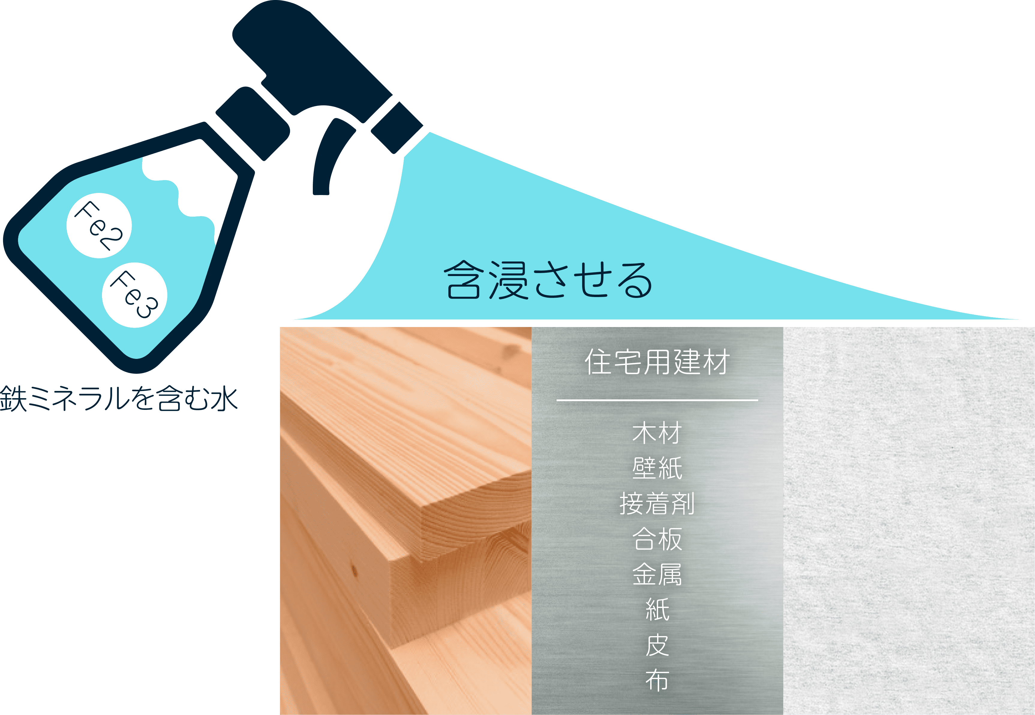 Table with flowers and a cup of coffee